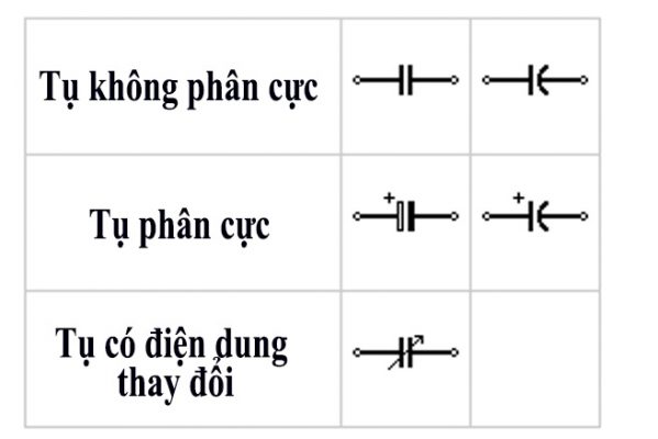 Ký hiệu tụ phân cực: Hướng dẫn chi tiết và ứng dụng trong mạch điện