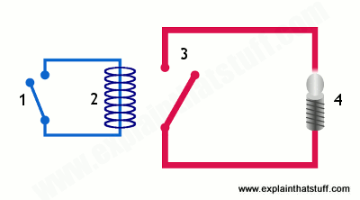 Nguyên lý hoạt động của Rơ-le (Relay) re-lay-la-gi-dientu5ngay