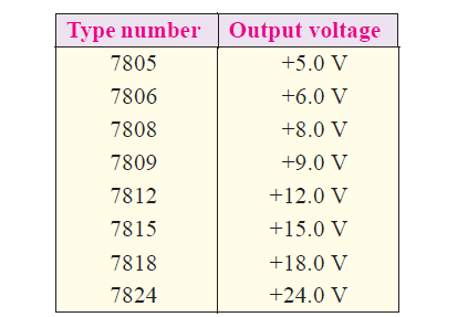 Các họ IC 78XX IC ổn áp là gì - Hiểu rõ IC ổn áp trong 5 phút (3)