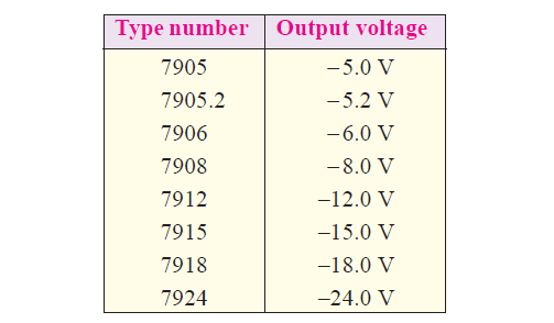 Các họ IC 79XX IC ổn áp là gì
