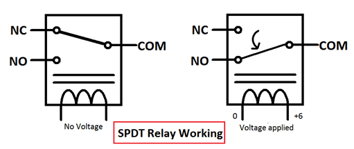 RELAY là gì- Thế nào là Relay thường đóng, Relay thường mở (3)