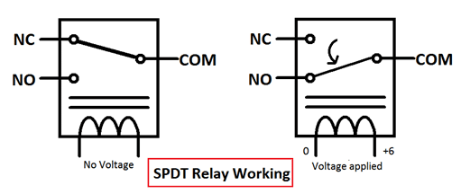 Nguyên lý hoạt động Relay thường ĐÓNG RELAY là gì- Thế nào là Relay thường đóng, Relay thường mở (3)