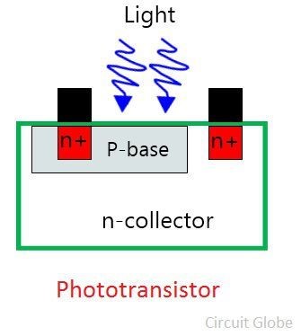 Cấu tạo chung của Transistor quang Transistor quang là gì Hiểu rõ Phototransistor trong 5 phút (3)
