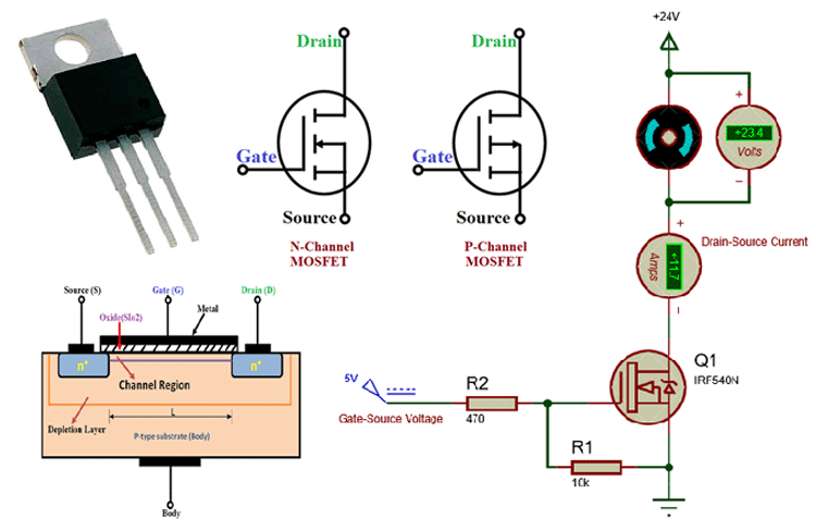 Lợi ích của việc sử dụng MOSFET kênh N trong công nghệ điện tử là gì?