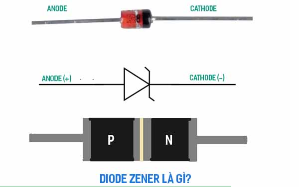 Diode zener là gì? Cấu tạo, thông số kỹ thuật, nguy